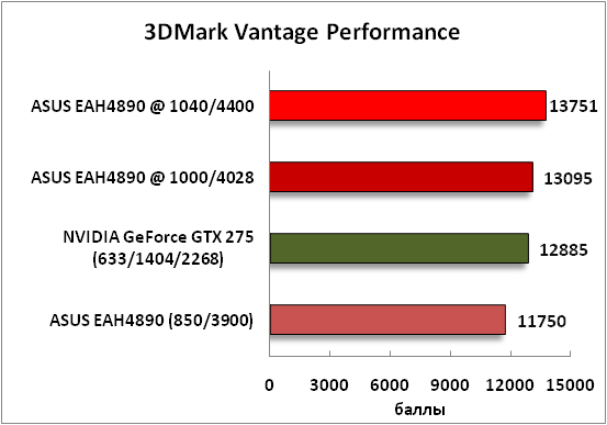 2-3DMarkVantagePerformance.png