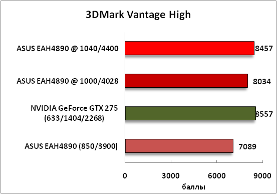 3-3DMarkVantageHigh.png