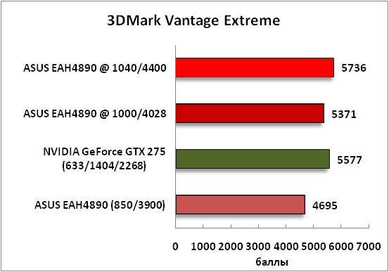 4-3DMarkVantageExtreme.png