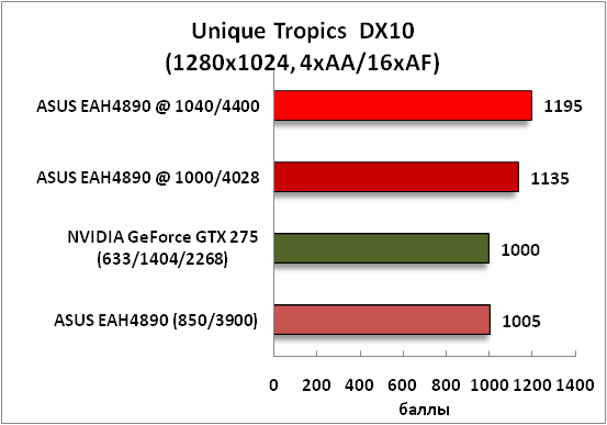 5-UniqueTropicsDX10(1280x1024,.png