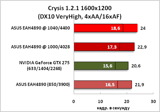 8-Crysis1211600x1200(DX10VeryH.png