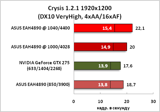 9-Crysis1211920x1200(DX10VeryH.png