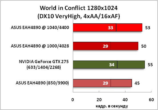 10-WorldinConflict1280x1024(DX1.png