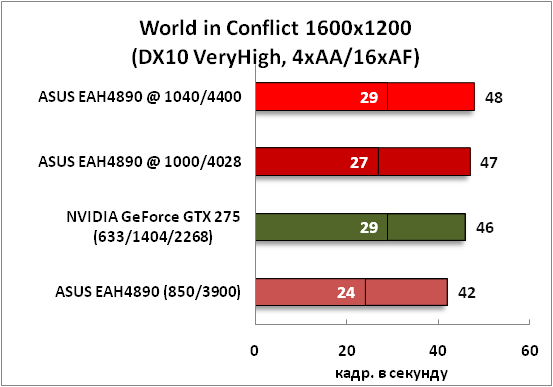 11-WorldinConflict1600x1200(DX1.png