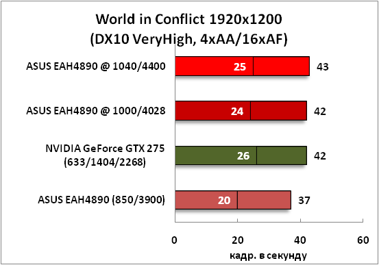 12-WorldinConflict1920x1200(DX1.png