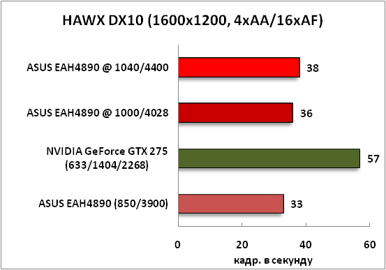 17-HAWXDX10(1600x1200,4xAA16xAF.png