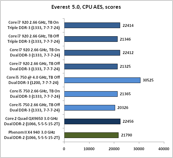 23-Everest 50 CPU AES .png