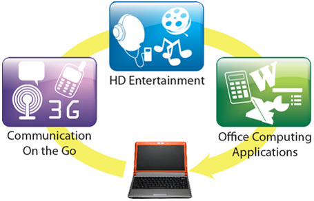 VIA NetNote Turnkey System
