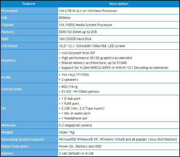 VIA NetNote Turnkey System
