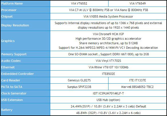 VIA VT6552 and VIA VT6549