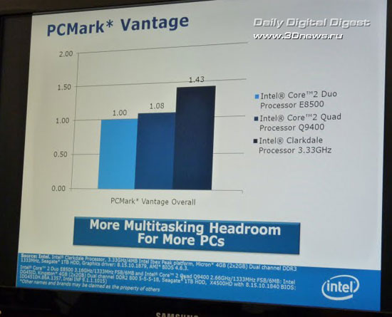IDF 2009: первые результаты тестов 3,33-ГГц чипов Clarkdale