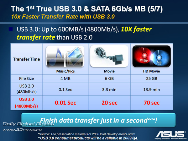 ASUS P7P55D-E Premium