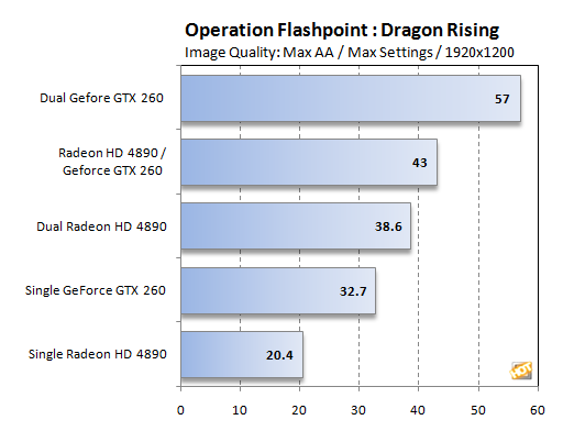 lucid_Operation Flashpoint: Dragon Rising