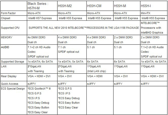 ECS H57/H55 Motherboard Family