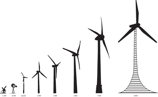 Turbine City