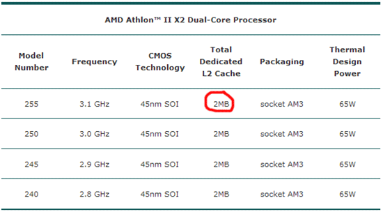 Athlon II X2 255