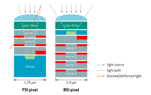 BSI