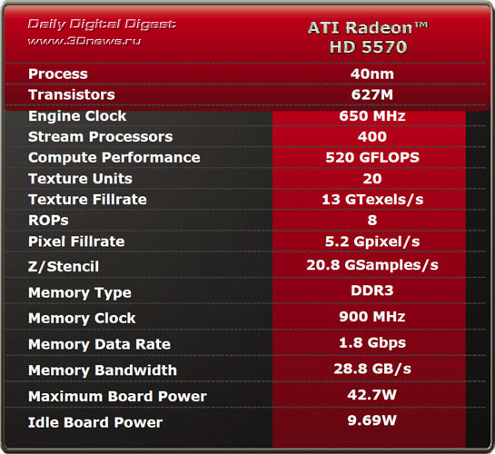 ATI Radeon HD 5570