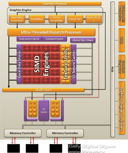 ATI Radeon HD 5570