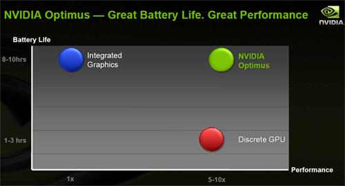 NVIDIA Optimus