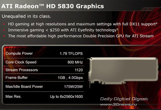 ATI Radeon HD 5830