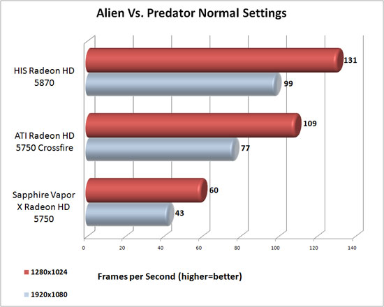 avp_normal_results