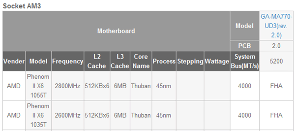 Phenom II X6 - X6 1035T и X6 1055T