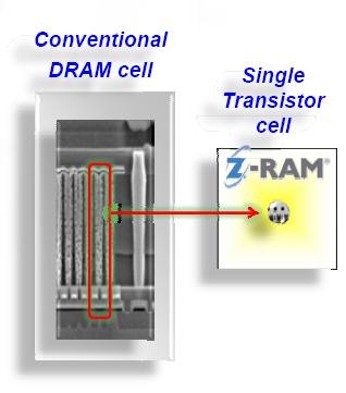 Z-RAM готова заменить DRAM