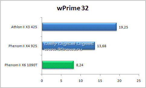 wPrime 32