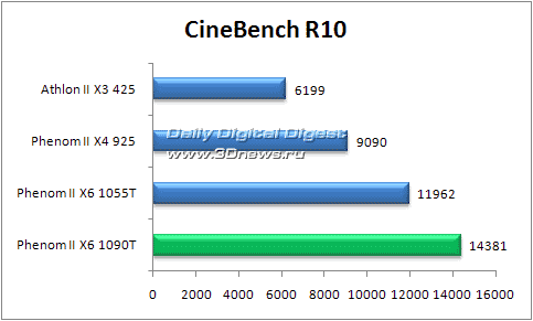 CineBench