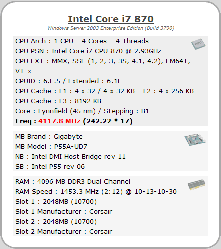 Dominator GTX1