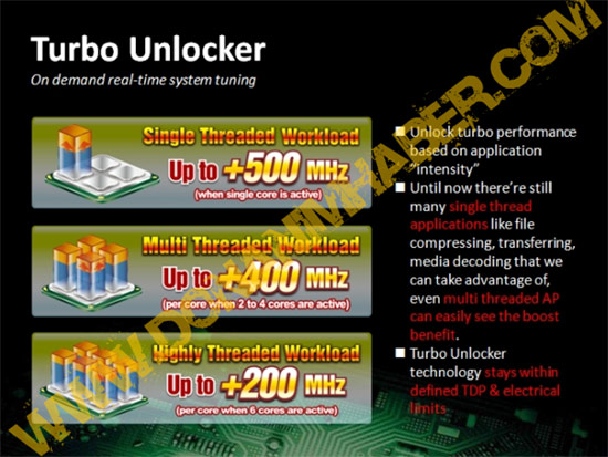 ASUS Turbo Unlocker