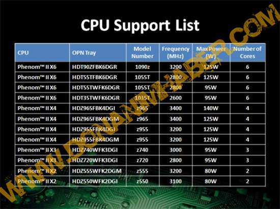 ASUS Turbo Unlocker