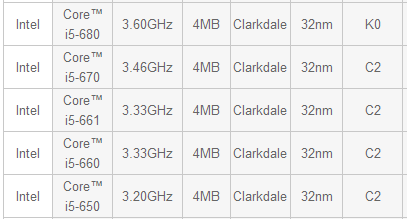 Core i5-680