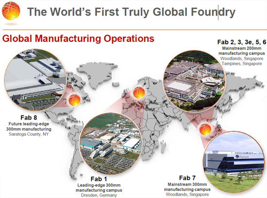 Карта заводов GlobalFoundries