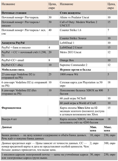 Эксперты G Data Software от
		<!--