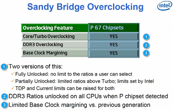 Sandy Bridge LGA 1155: разгон иначе