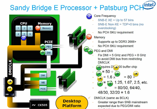 Sandy Bridge LGA 1155: разгон иначе