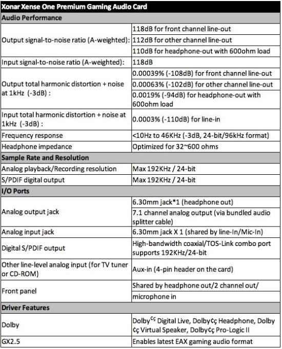 ASUS Xonar Sense One specs