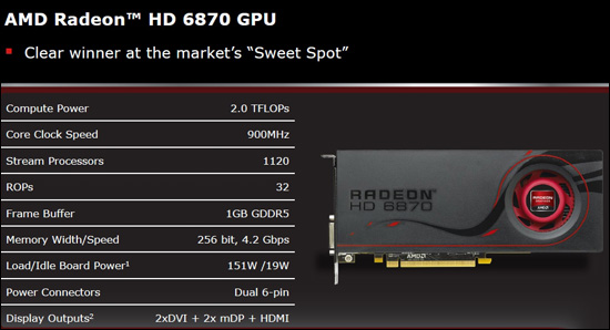 AMD Radeon HD 6800 Series