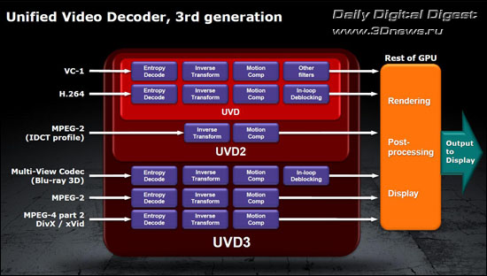 AMD Radeon HD 6800 Series