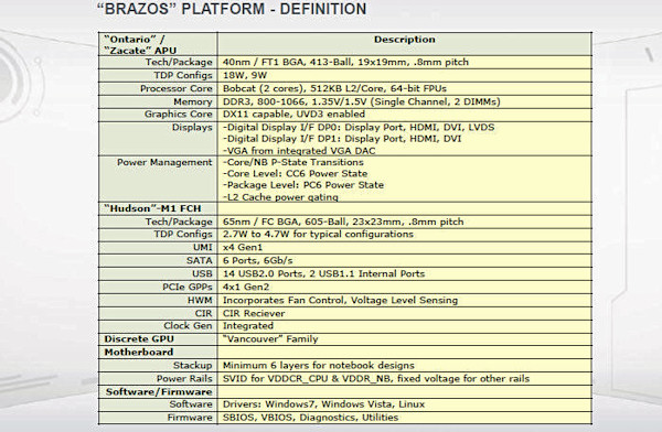 AMD Zacate/Ontario