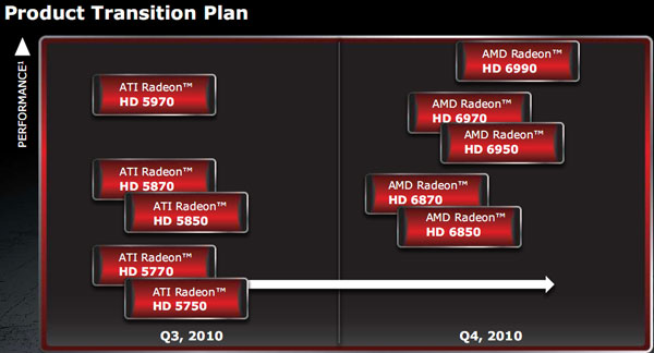 Radeon HD 6990