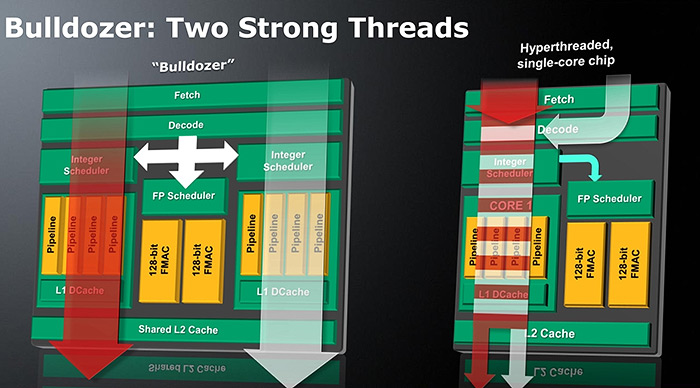 Архитектура AMD Bulldozer