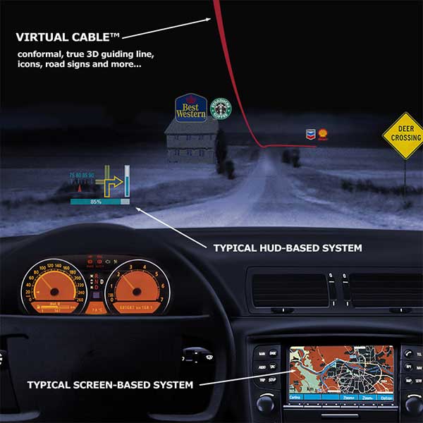 Volumetric 3D Head Up Display