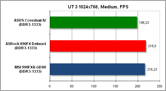 Драйвер Чипсета Amd 760G/780G/780V/785G