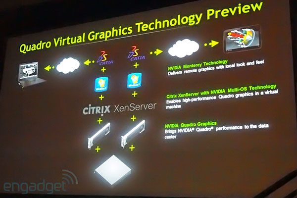    NVIDIA Virtual Graphics