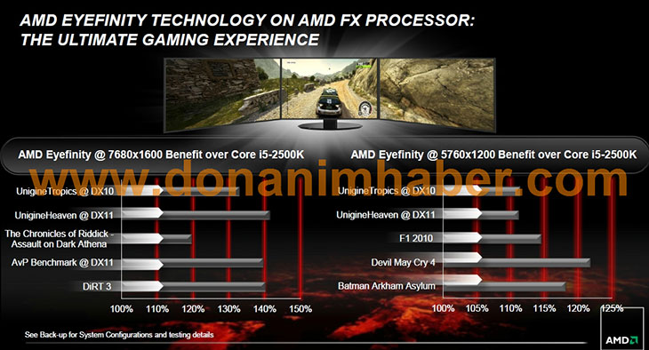 AMD FX