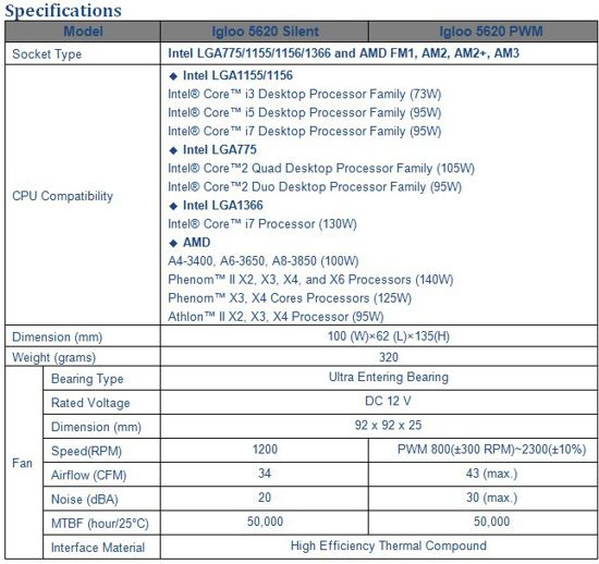 GlacialTech Igloo 5620 Series