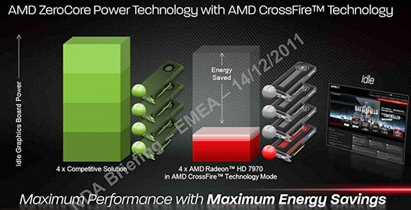 AMD Radeon HD 7900